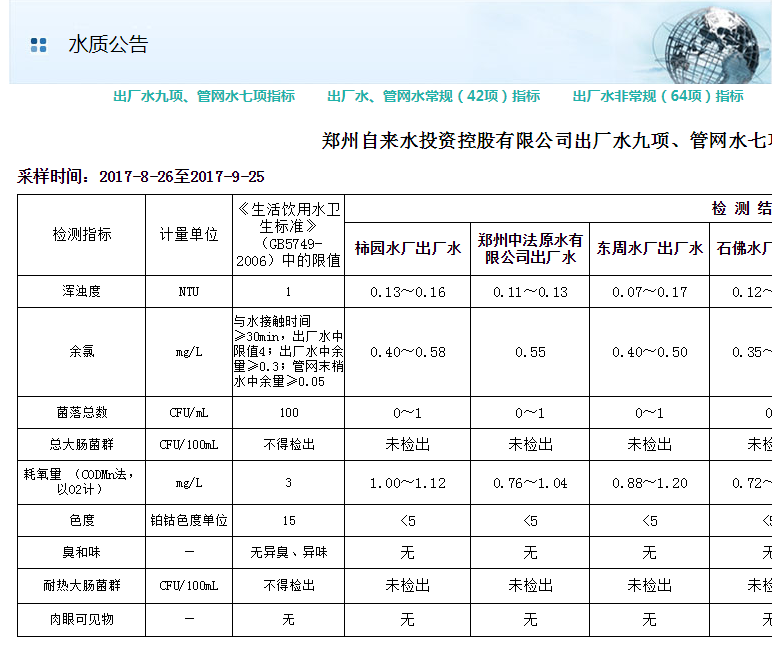 獲取地方自來(lái)水水質(zhì)報(bào)告