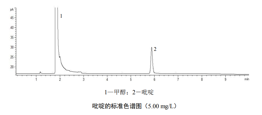 吡啶的標準色譜