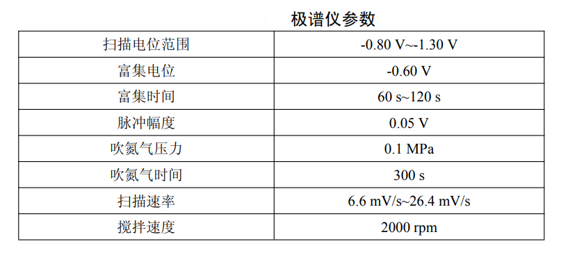 水質(zhì)檢測極譜儀設(shè)置參數(shù)