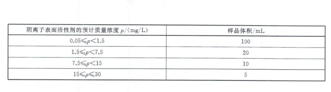 陰離子表面活性劑預(yù)計(jì)質(zhì)量濃度體積表